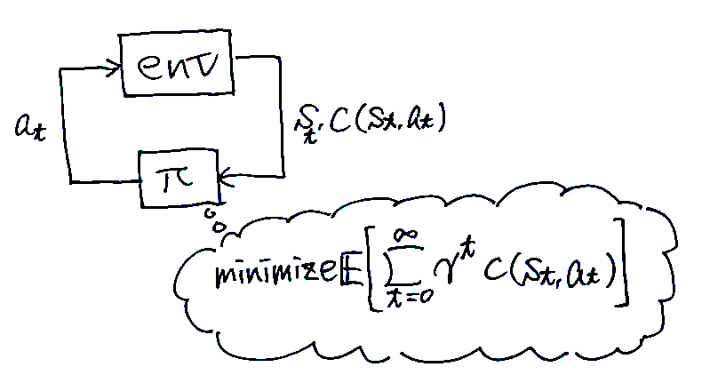 Reinforcement learning