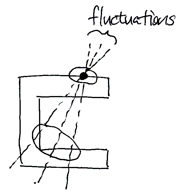 Estimation for non-convex tool