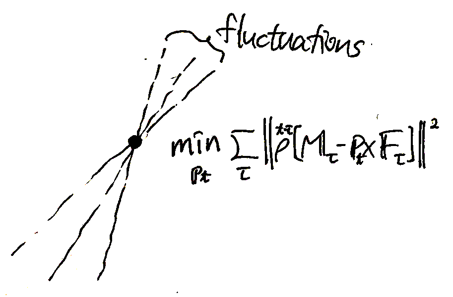 Estimation without shape