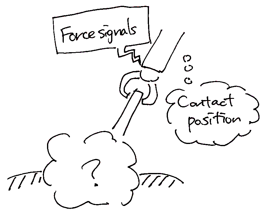 Intrinsic contact sensing