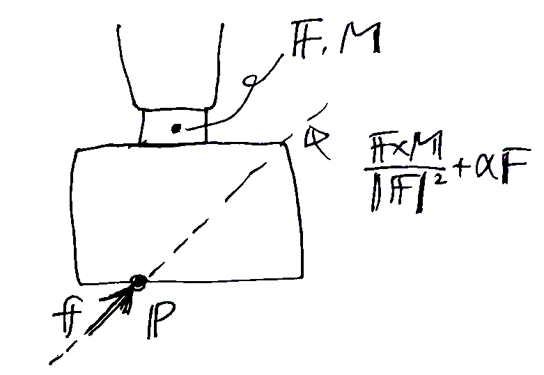 Physics model