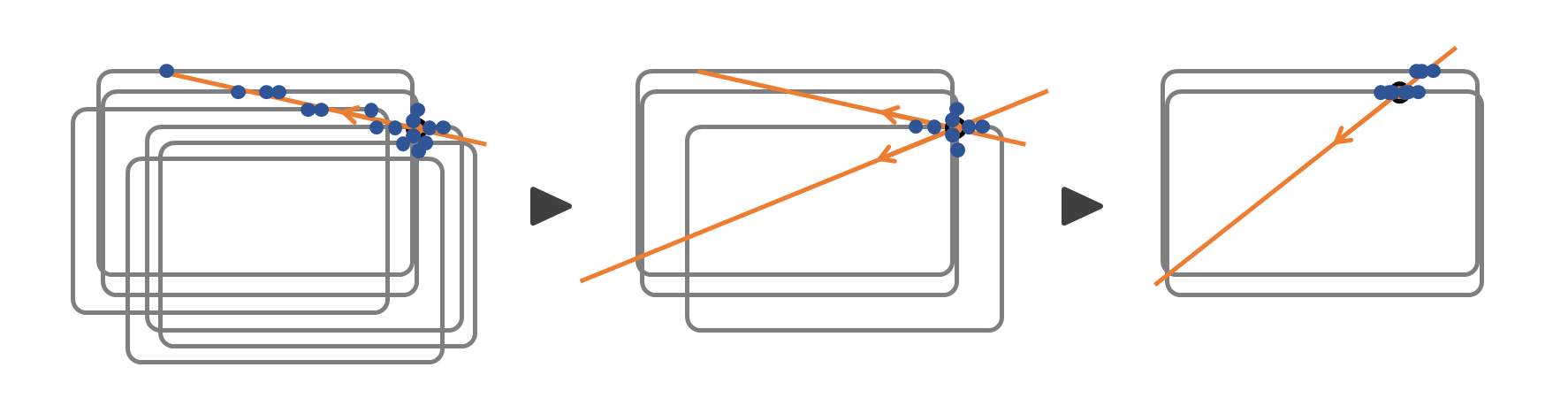 Simultaneous estimation